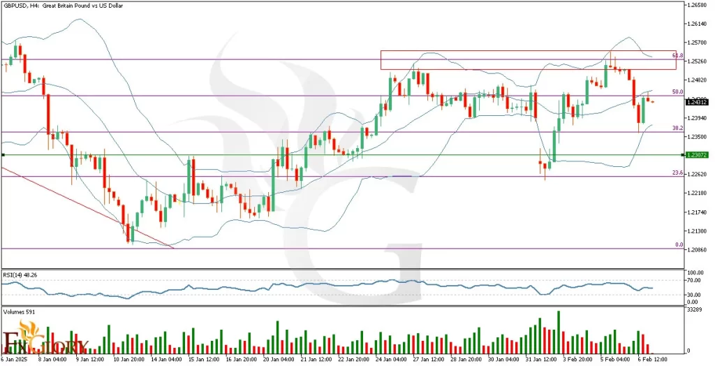 GBPUSD-H4-Technical-and-Fundamental-Analysis-for-02.07.2025