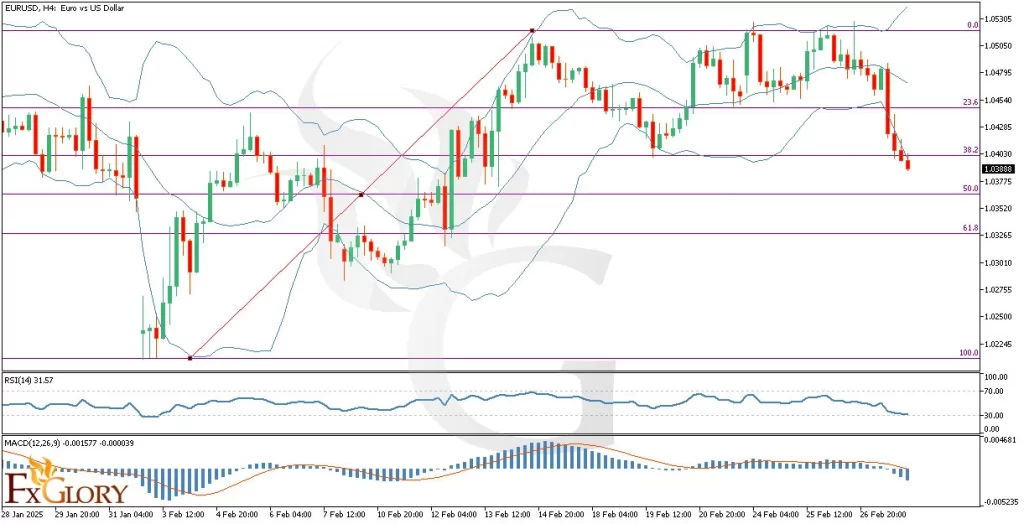 H4-EURUSD-Technical-Fundamental-Sentimental-Analysis-for-02.28.2025