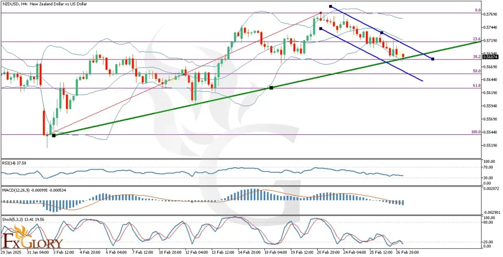 NZDUSD-H4-Technical-Fundamental-Sentimental-Analysis-for-02.27.2025