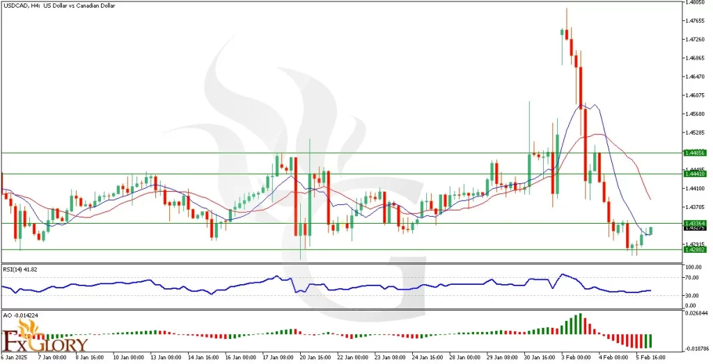 USDCAD-H4-Technical-and-Fundamental-Analysis-for-02.06.2025