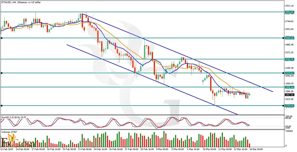 ETHUSD-H4-chart-outlook-and-price-prediction-for-03.14.2025