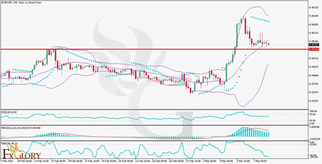 EURCHF-Analysis-For-03.10