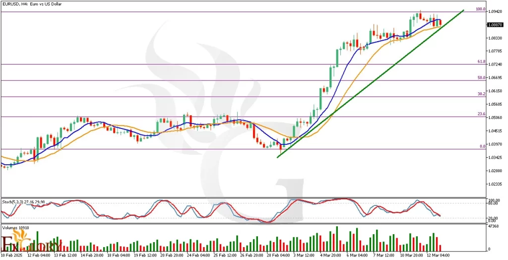 EURUSD-H4-chart-outlook-and-price-prediction-for-03.13.2025