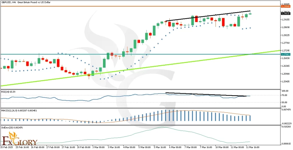 GBPUSD-analysis-03.12.2025