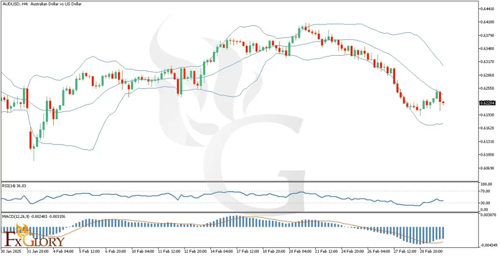 H4 - AUDUSD-Technical-Fundamental-Sentimental-Analysis for 03.04.2025