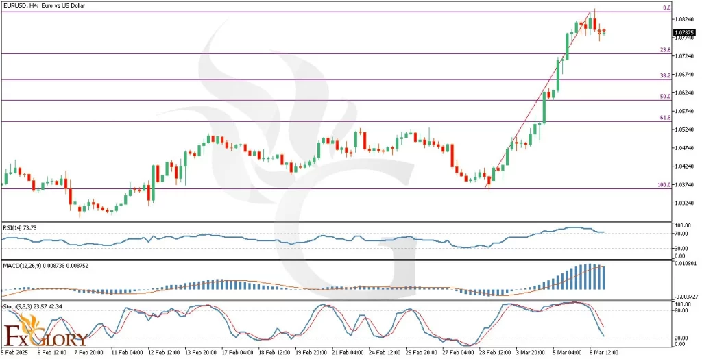 H4-EURUSD-Technical-Fundamental-Sentimental-Analysis-for-03.07.2025