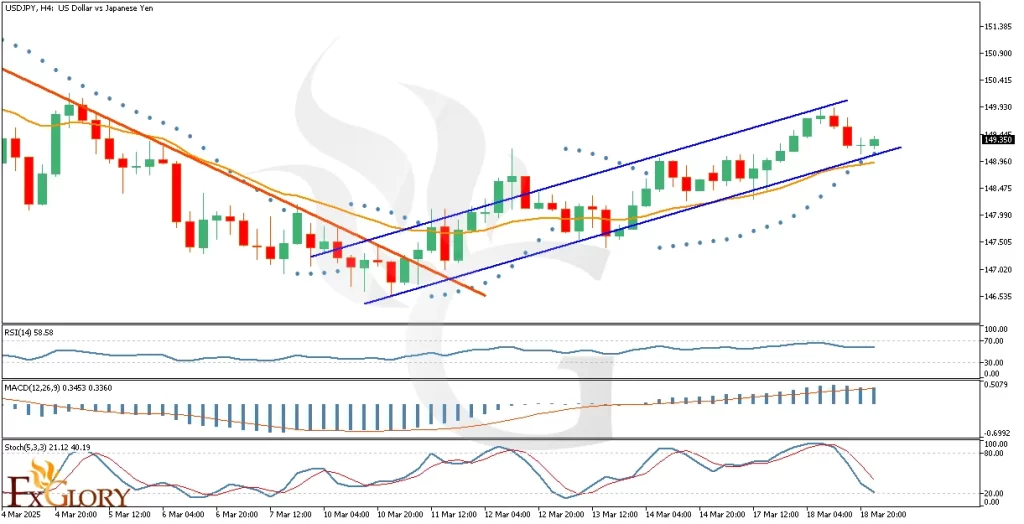 USDJPY-H4-Analysis-03.19.2025