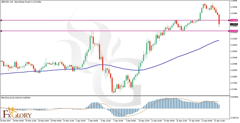 GBPUSD-Analysis-04.23.2025