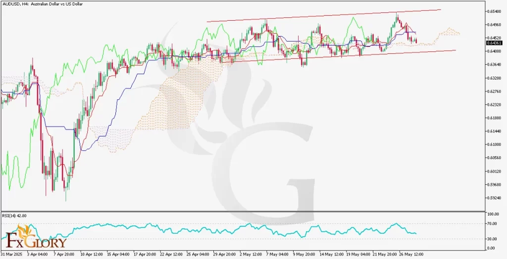 AUDUSD-Daily-Analysis-05.28.2025
