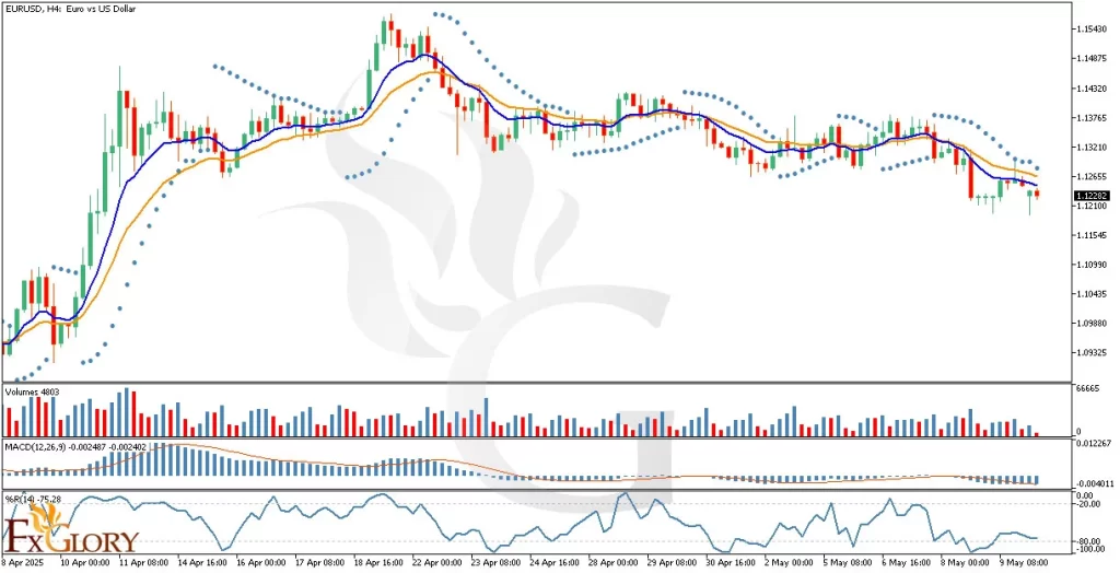 EURUSD_H4_Technical_and_fundamental_analysis_for_05_12_2025