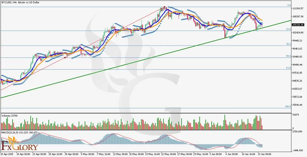 BTCUSDH4-Analysis-and-Price-Action-on-06.16.2025