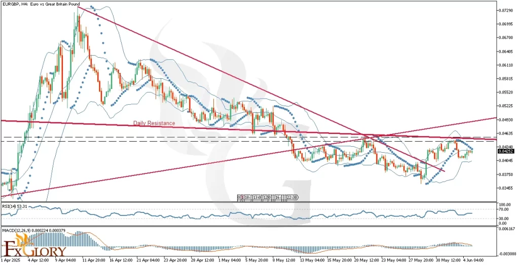 EURGBP_H4_Technical_and_Fundamental_Analysis_For_06_05_2025