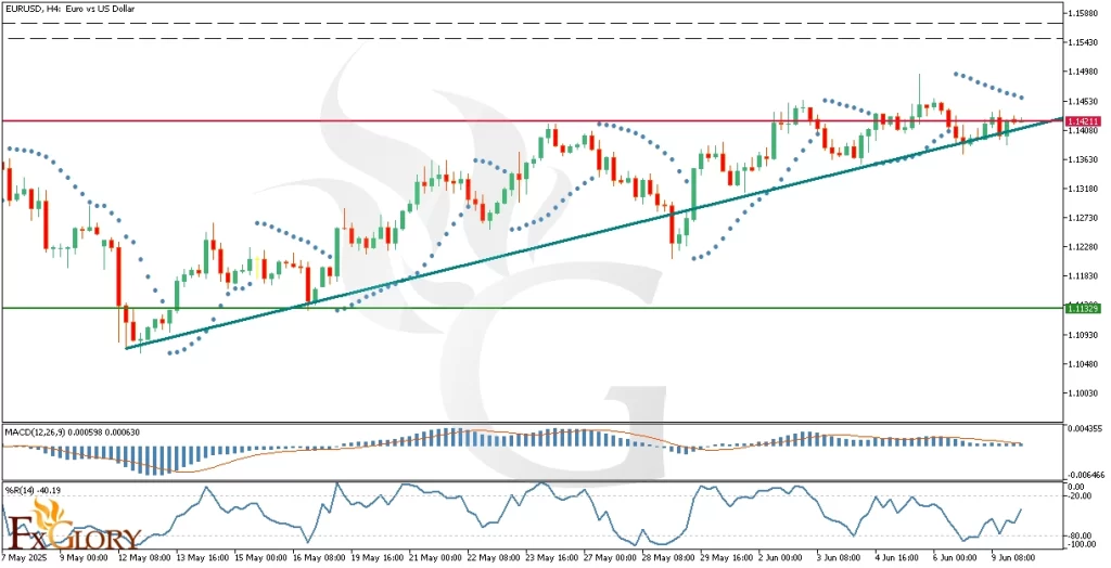 EURUSD_H4_Technical_and_Fundamental_Analysis_For_06_10_2025