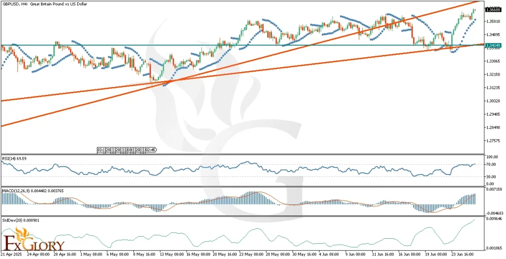 GBPUSD_H4_Technical_and_Fundamental_Analysis_For_06_26_2025