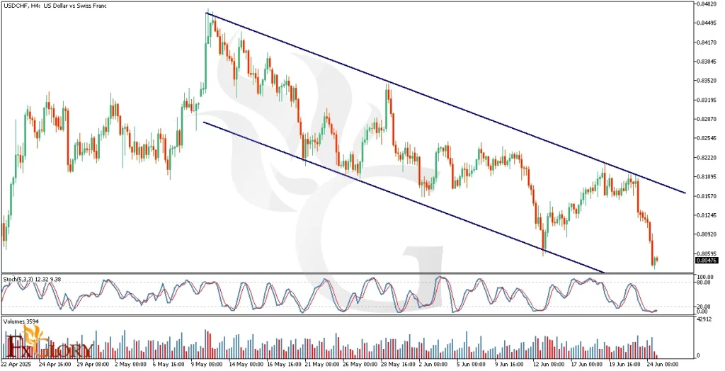 USDCHF_H4-FXGlory_Technical and Fundamental analysis_For 06.26.2025