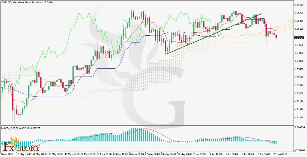 GBPUSD-Analysis-06.11.2025