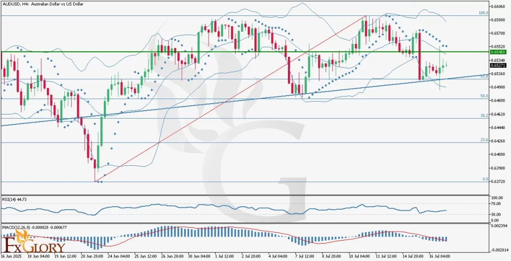AUDUSD_H4_Technical_and_Fundamental_Analysis_For_07.17.2025