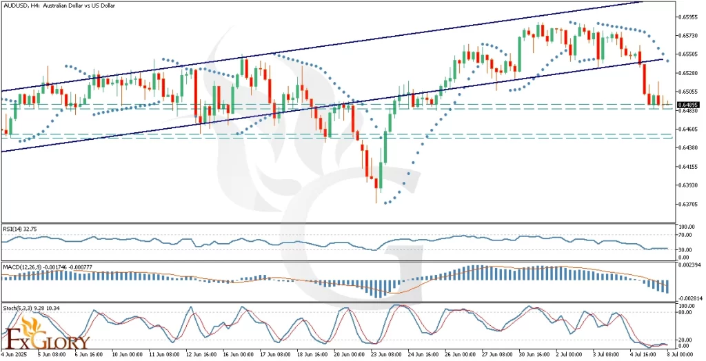 AUDUSD_H4_Technical_and_Fundamental_Analysis_For_2025-07-08-Main