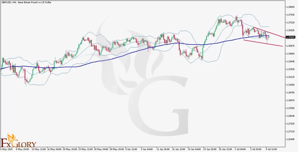 GBPUSD-Analysis-For-07.09.2025