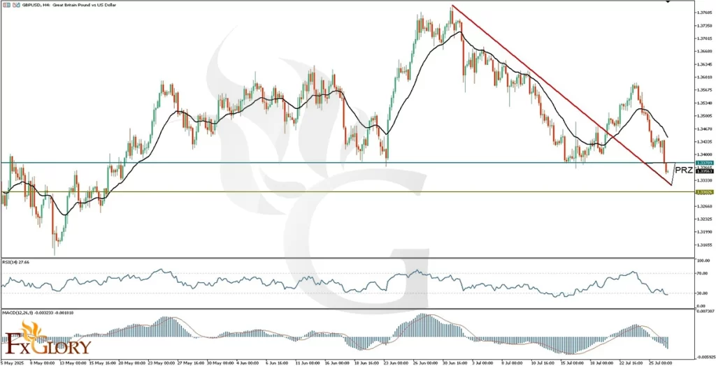 GBPUSD_H4_Technical_and_Fundamental_Analysis_For_2025-07-29