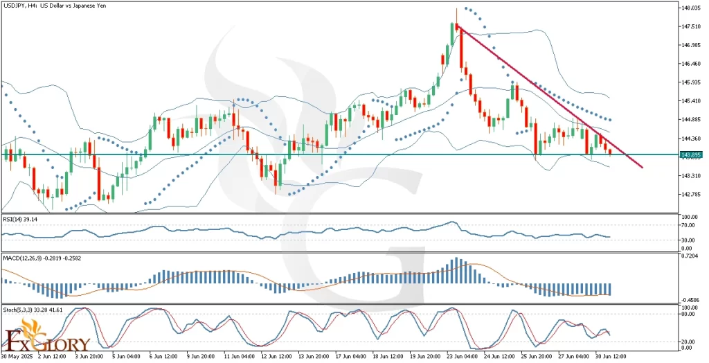 USDJPY_H4_Technical_and_Fundamental_Analysis_For_2025-07-01 -Main