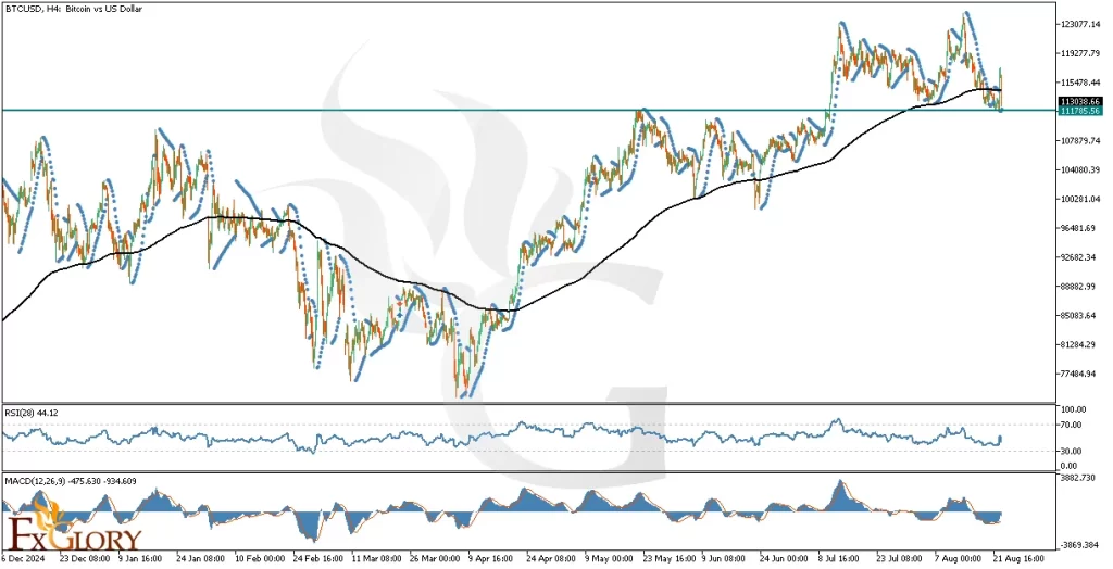 BTCUSDH4_Technical_and_Fundamental_Analysis_For_2025-08-25
