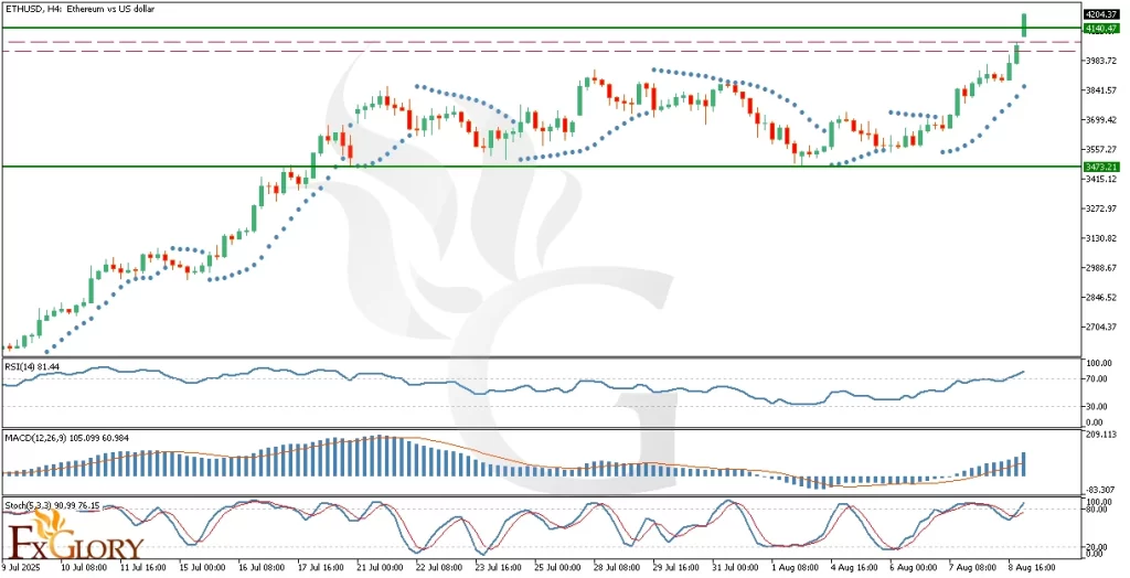 ETHUSD_Technical_and_Fundamental_Analysis_For_2025-08-11