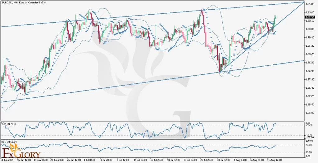 EURCAD_Technical_and_Fundamental_Analysis_For_08.13.2025