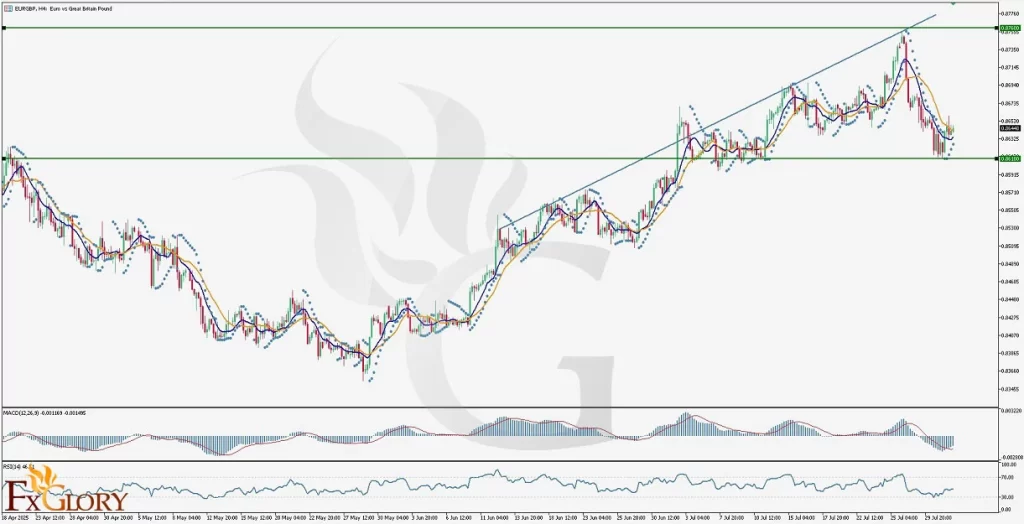 EURGBP_H4_Technical_and_Fundamental_Analysis_For_08.01.2025