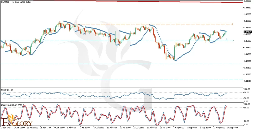 EURUSDH4_Technical_and_Fundamental_Analysis_For_2025-08-18