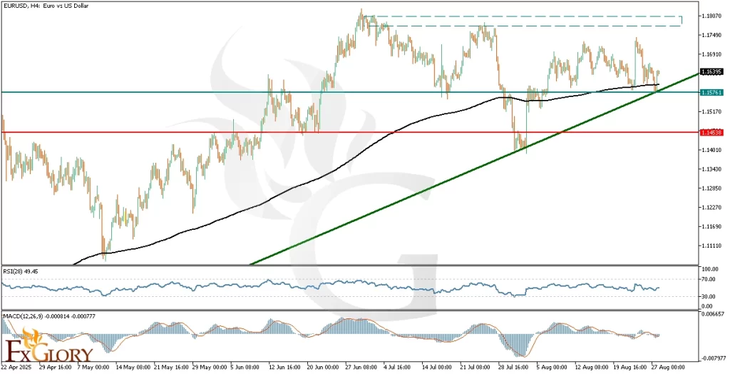 EURUSDH4_Technical_and_Fundamental_Analysis_For_2025-08-28