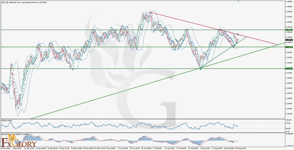 GBPUSDH4_Technical_and_Fundamental_Analysis_ For_08.27.2025