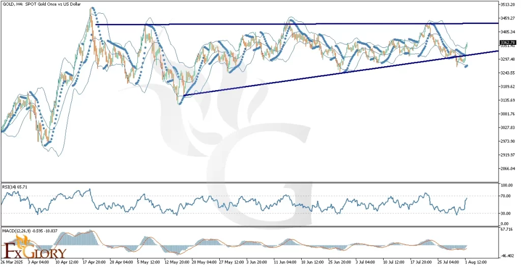 GOLD_H4_Technical_and_Fundamental_Analysis_For_2025-08-04