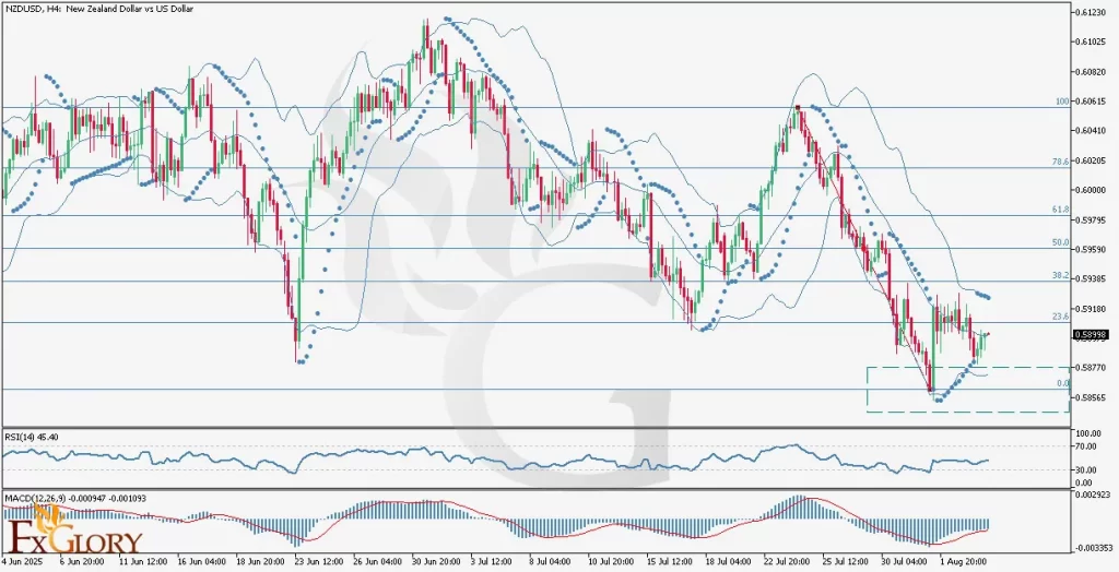NZDUSD - H4_Technical_and_Fundamental_Analysis_For_08.06.2025