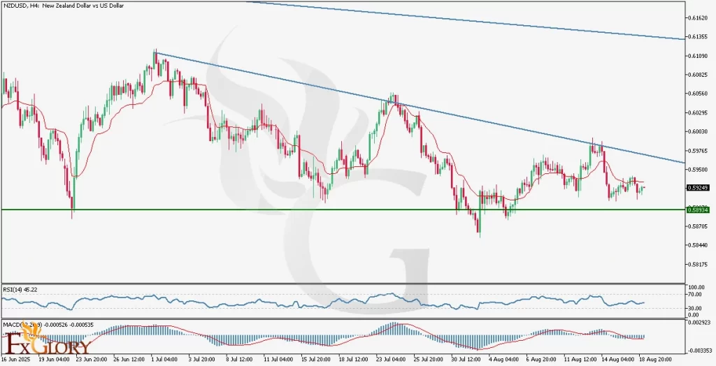 NZDUSD_Technical_and_Fundamental_Analysis_For_2025_08_19_