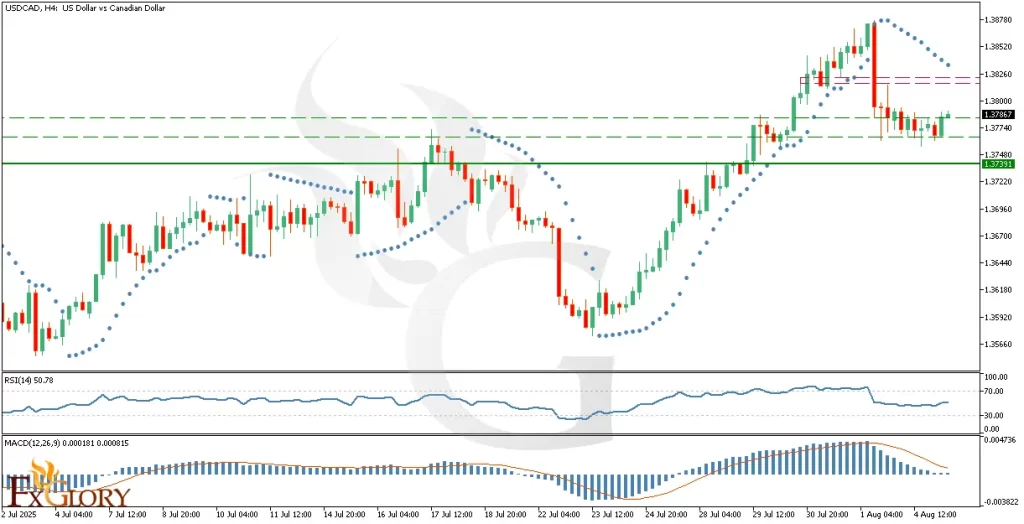 USDCAD_Technical_and_Fundamental_Analysis_For_2025-08-08