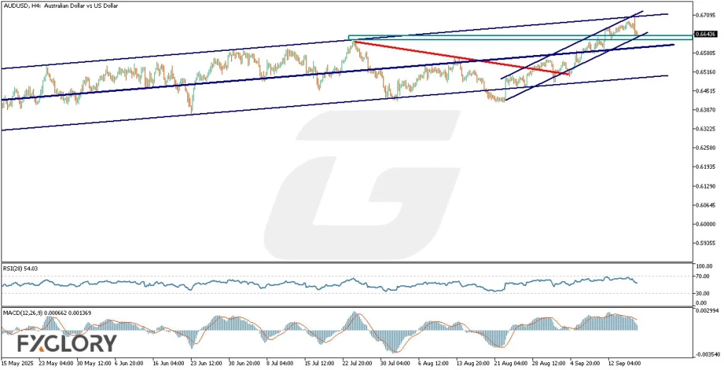 AUDUSDH4_Technical_and_Fundamental_Analysis_For_2025-09-18-M