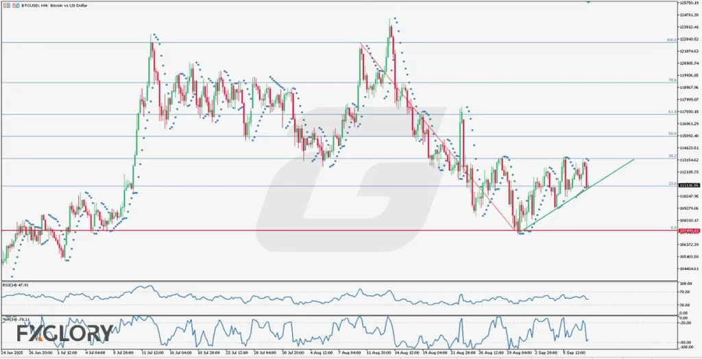 BTCUSD H4_Technical_and_Fundamental_Analysis_For_09.10.2025