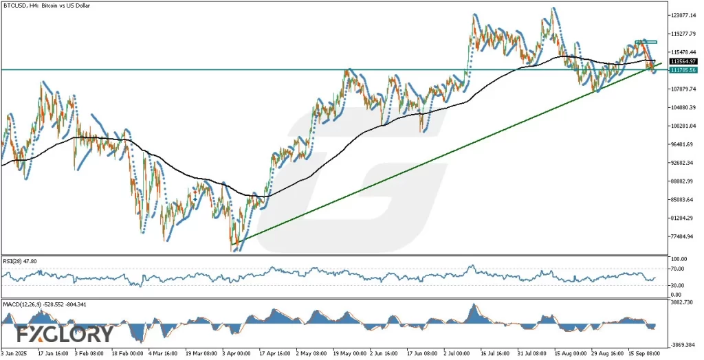 BTCUSDH4_Technical_and_Fundamental_Analysis_For_2025-09-25-M