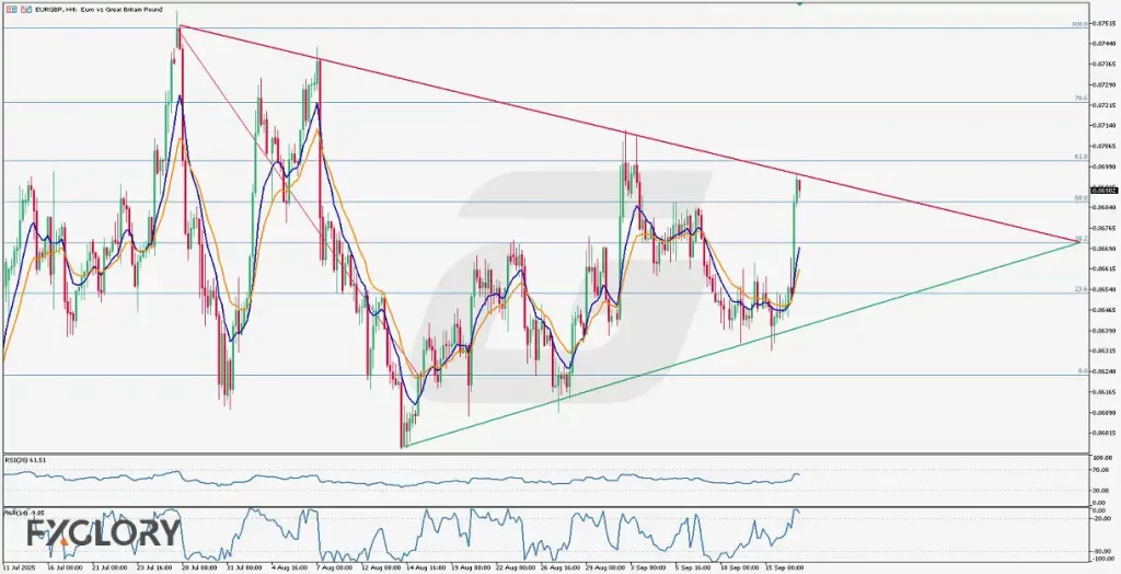 EURGBP_H4_Technical_and_Fundamental_Analysis_For_09.17.2025