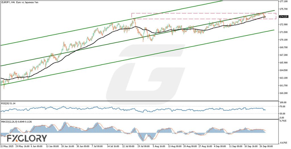 EURJPYH4_Technical_and_Fundamental_Analysis_For_2025-09-30-M