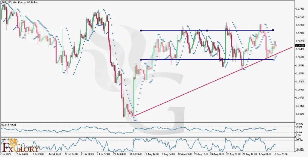 EURUSD-H4-Technical-Analysis-for-09.04.2025