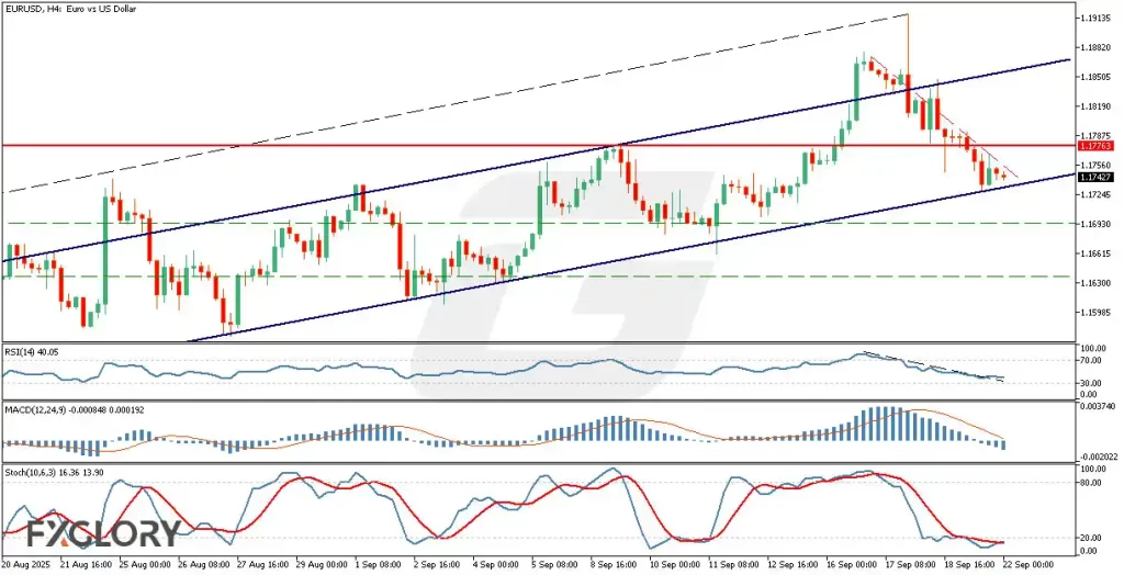 EURUSDH4_Technical_and_Fundamental_Analysis_For_2025-09-22-M