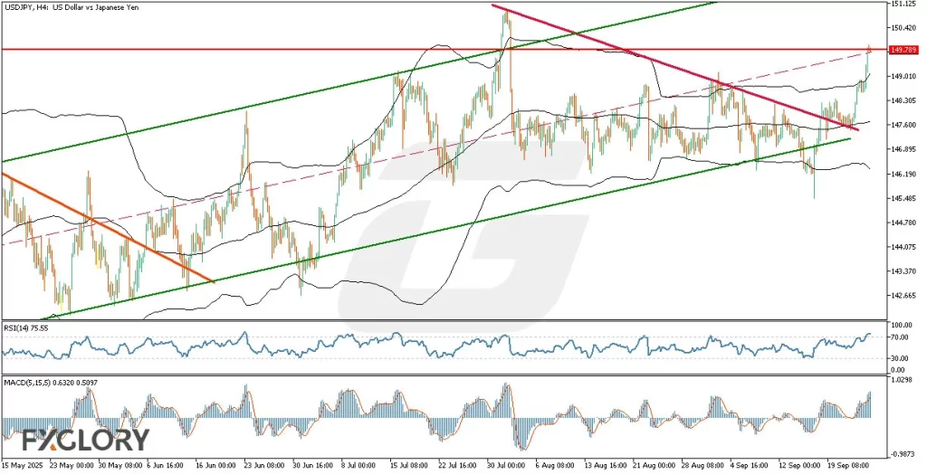 USDJPY_H4_Technical_and_Fundamental_Analysis_For_09.26.2025