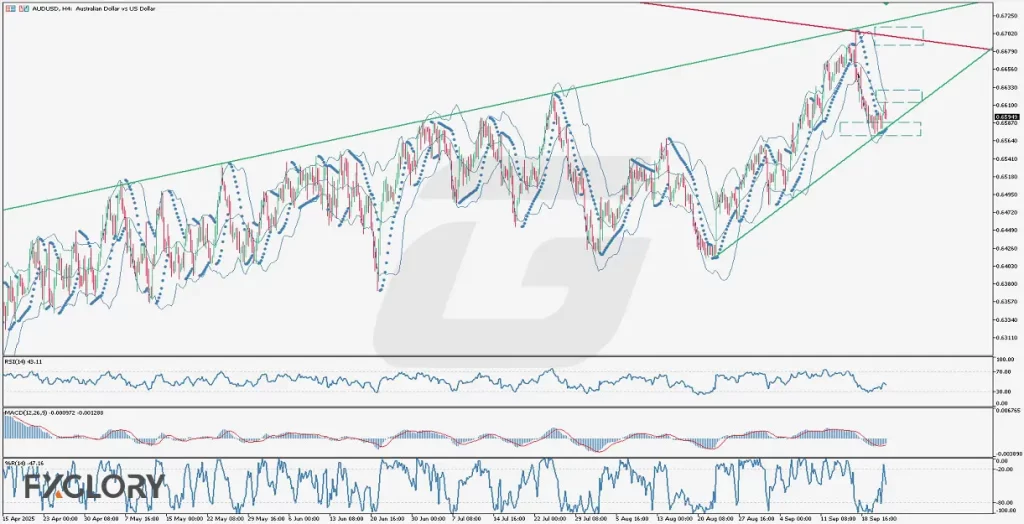 FXGlory-H4_AUDUSD_Technical and Fundamental Analysis for 09.24.2025