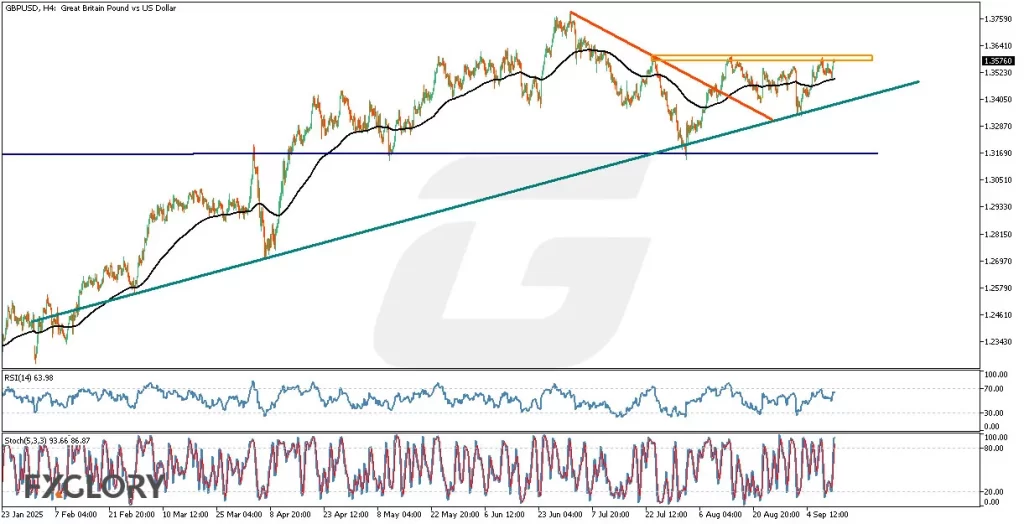 GBPUSDH4_Technical_and_Fundamental_Analysis_For_2025-09-12