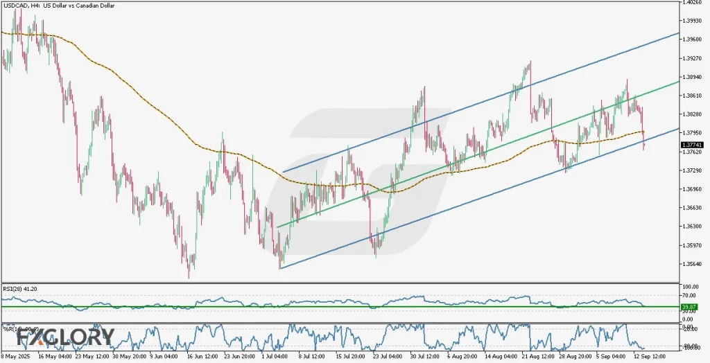 USDCAD_H4_Technical_and_Fundamental_Analysis_for_09_16_2025_Feature