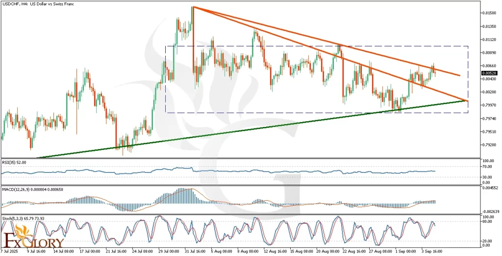 USDCHF-H4_Technical_and_Fundamental_Analysis_For_2025-09-05