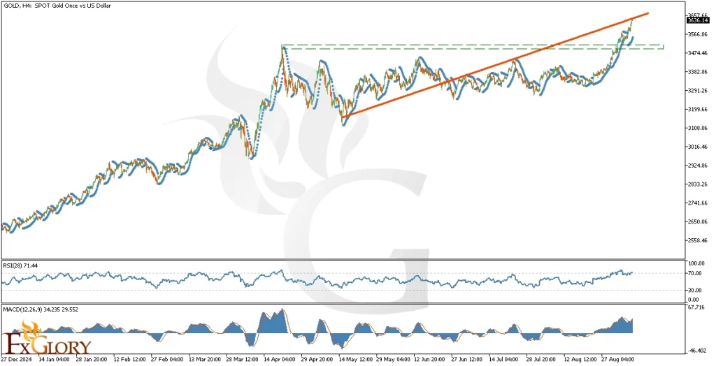 XAUUSDH4_Technical_and_Fundamental_Analysis_For_2025-09-09