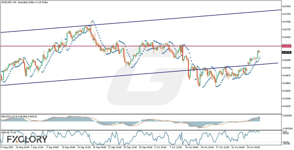 AUDUSD_H4_Technical_and_Fundamental_Analysis_For_10.29.2025